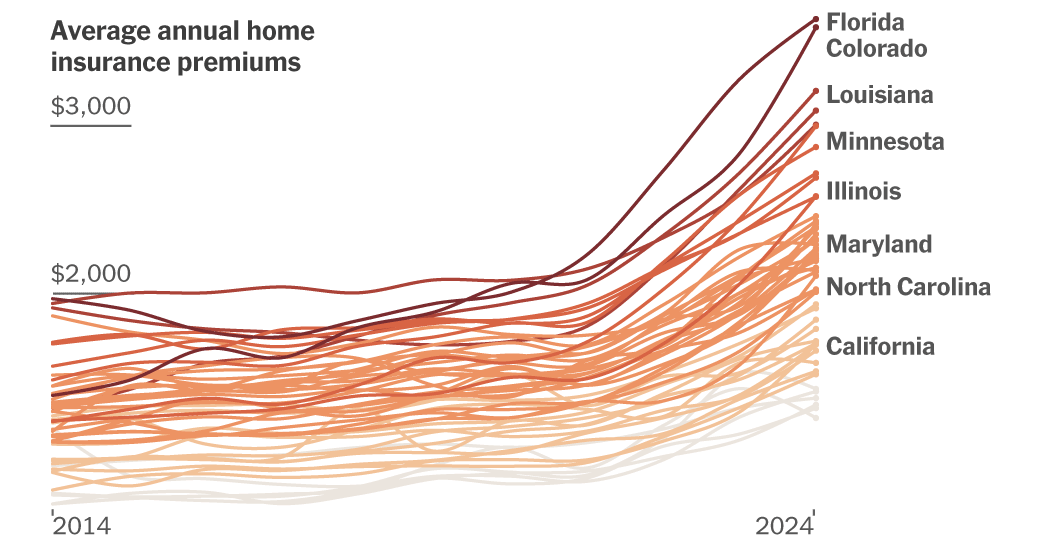 See How Home Insurance Premiums Are Changing Near You