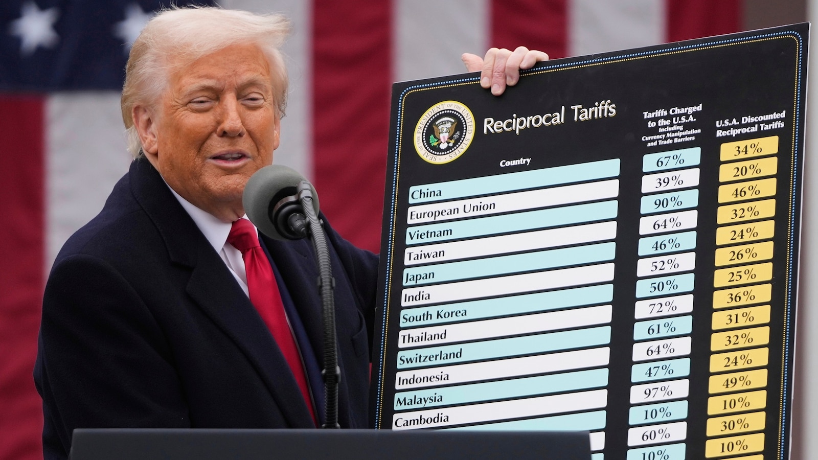 Supreme Court justices appear skeptical of Trump's tariffs, but some may give leeway