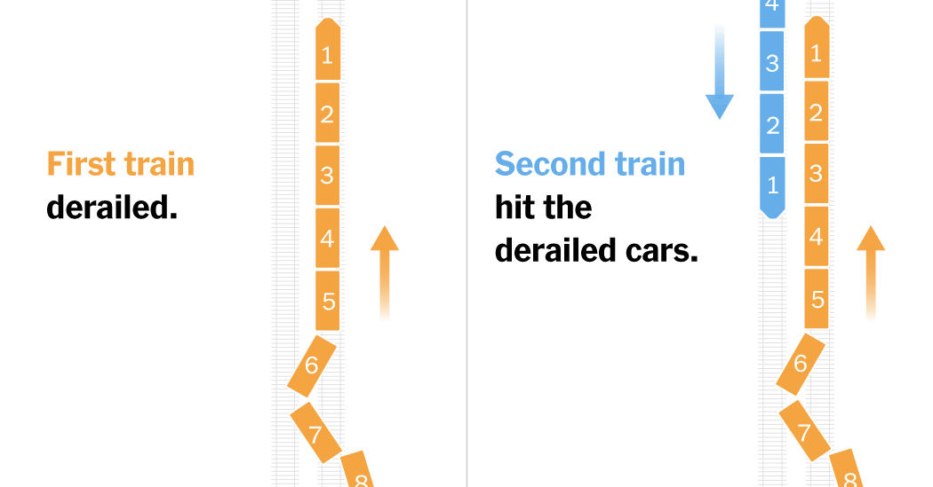 Maps: How the Train Crash in Spain Unfolded